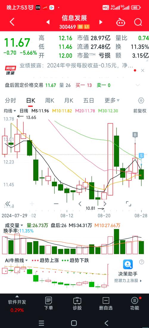 中油資本股票上市時(shí)間，中油資本股票股吧同花